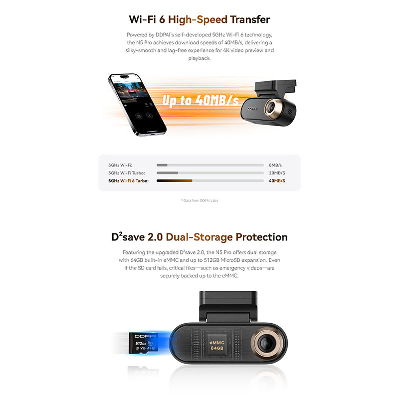 DDPAI N5 Pro Dual Channel Dash Cam 4K+2K Front Rear Camera, 3K 60fps, NightVIS 2.0, Radar Parking Monitor, Super Capacitor, 5GHz WiFi6